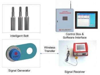 Intelligent Wear Data Montoring Service