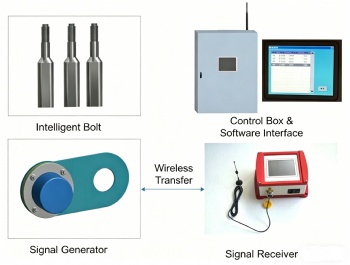 Intelligent Wear Monitoring System